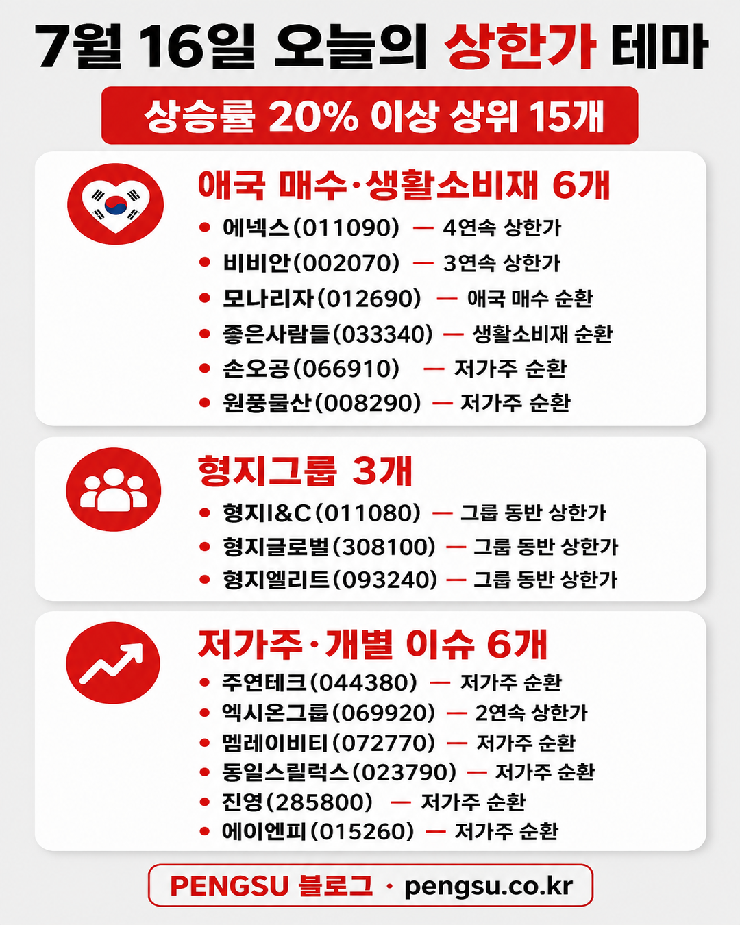 테마 분류 인포그래픽