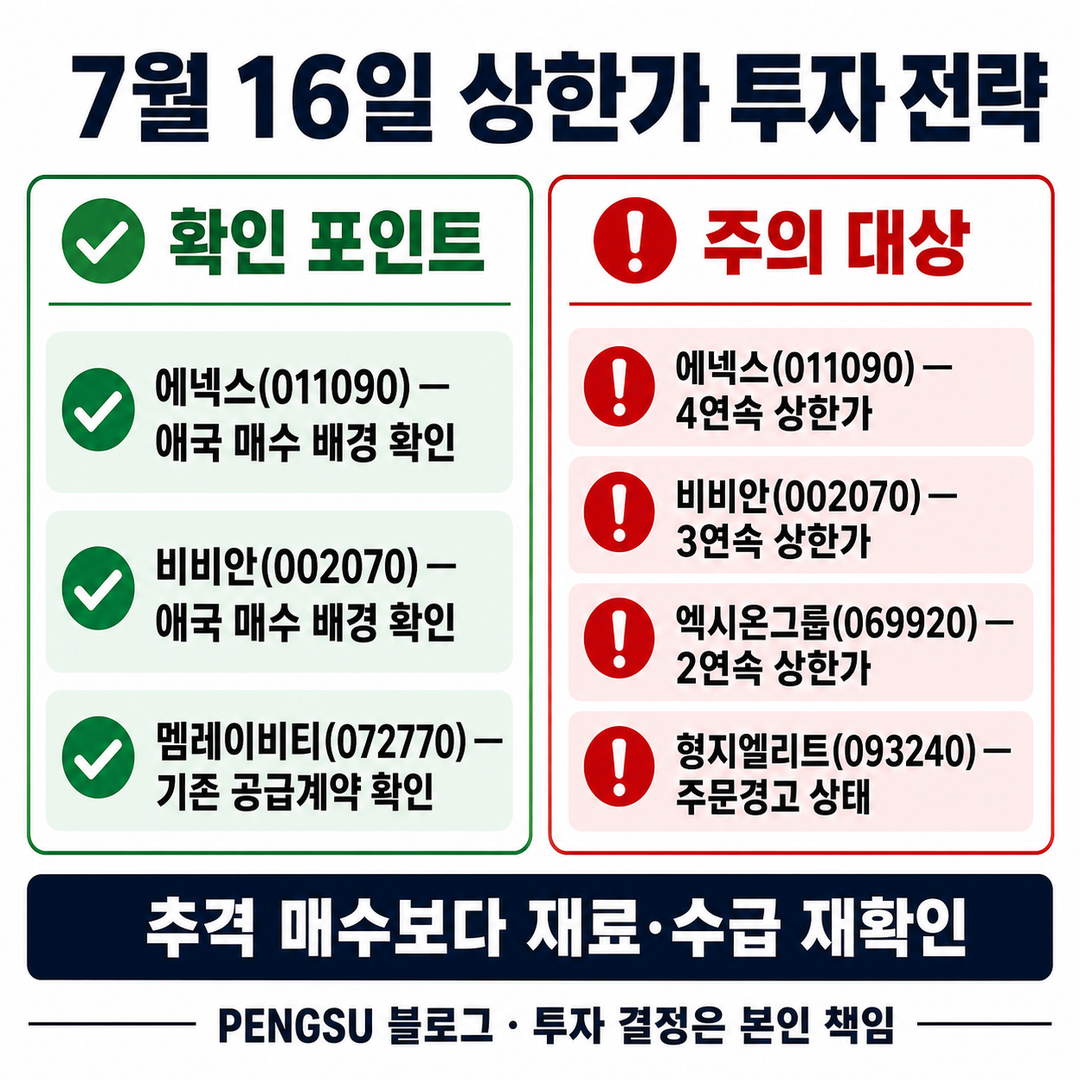 투자전략 요약