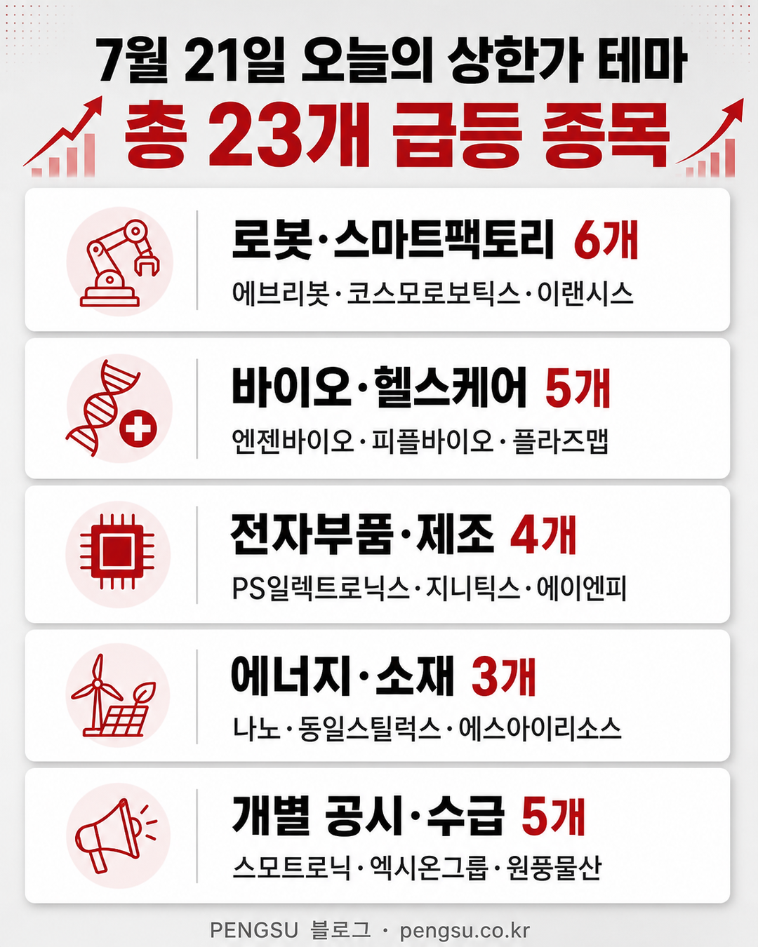 테마 분류 인포그래픽