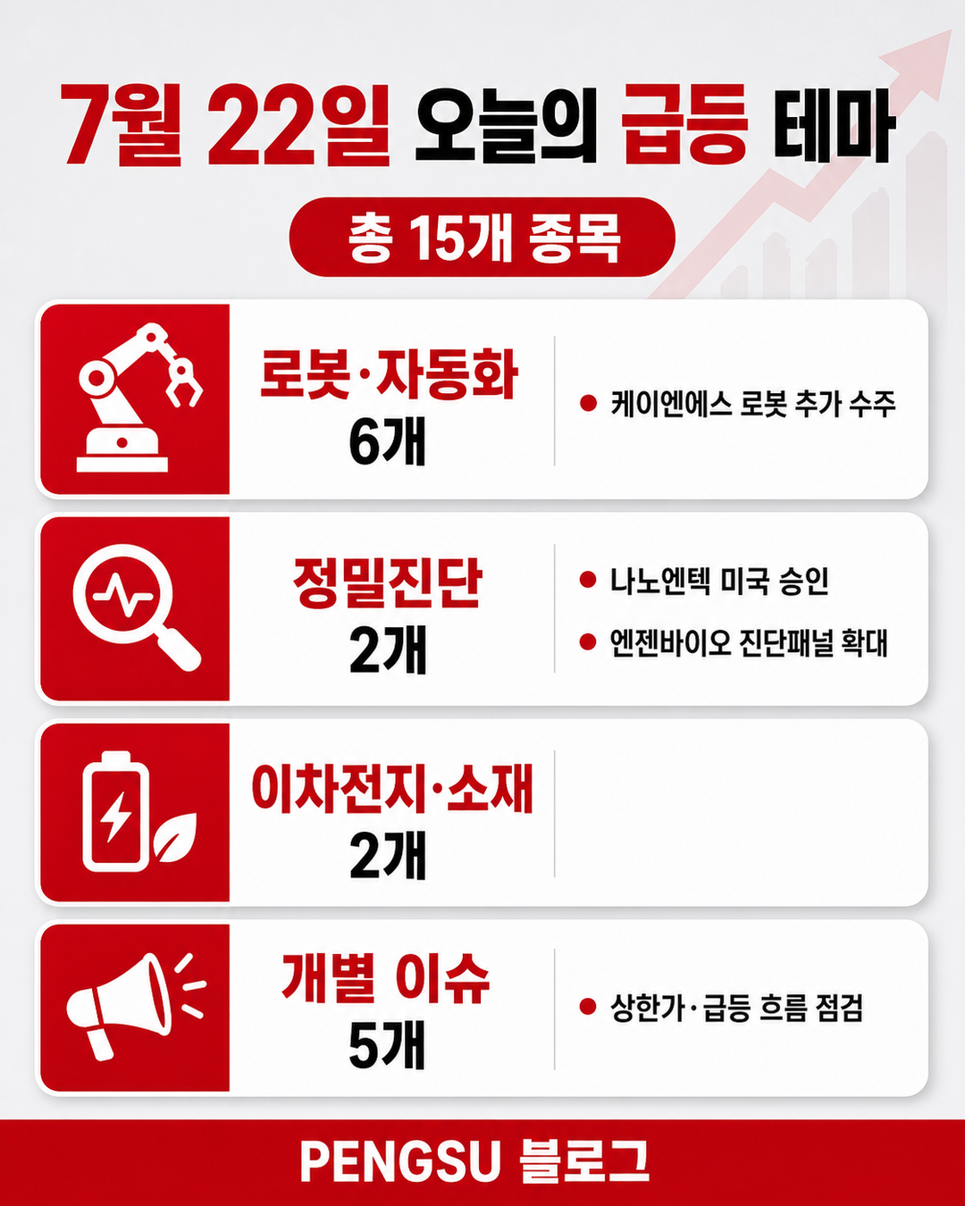 테마 분류