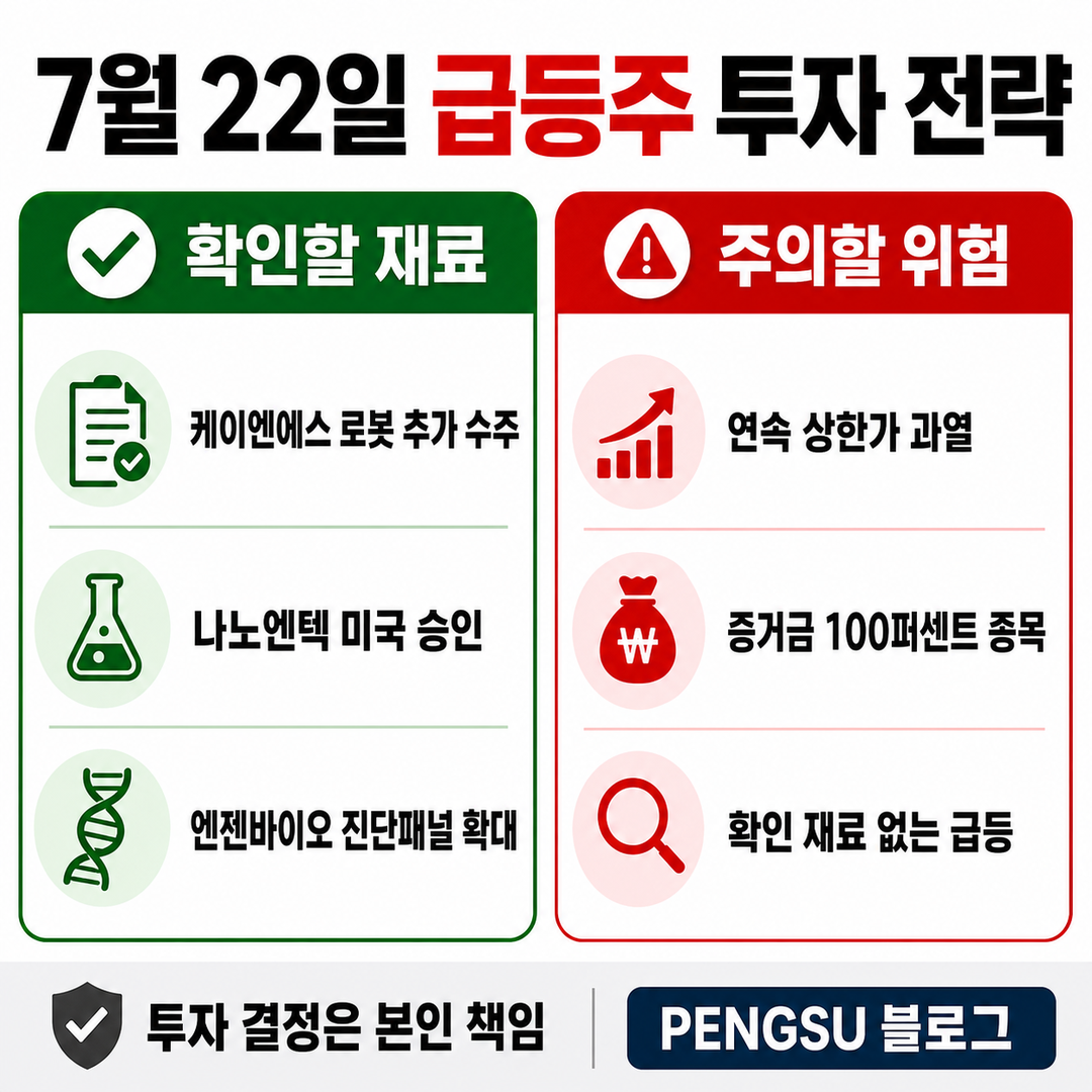 투자 전략