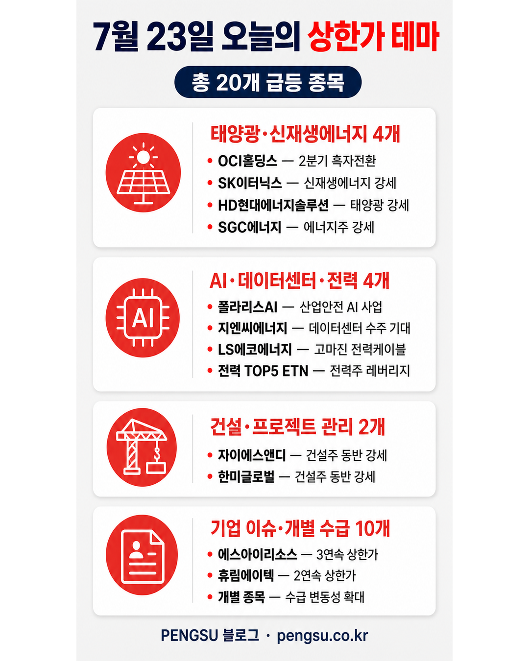 오늘의 테마 분류 인포그래픽