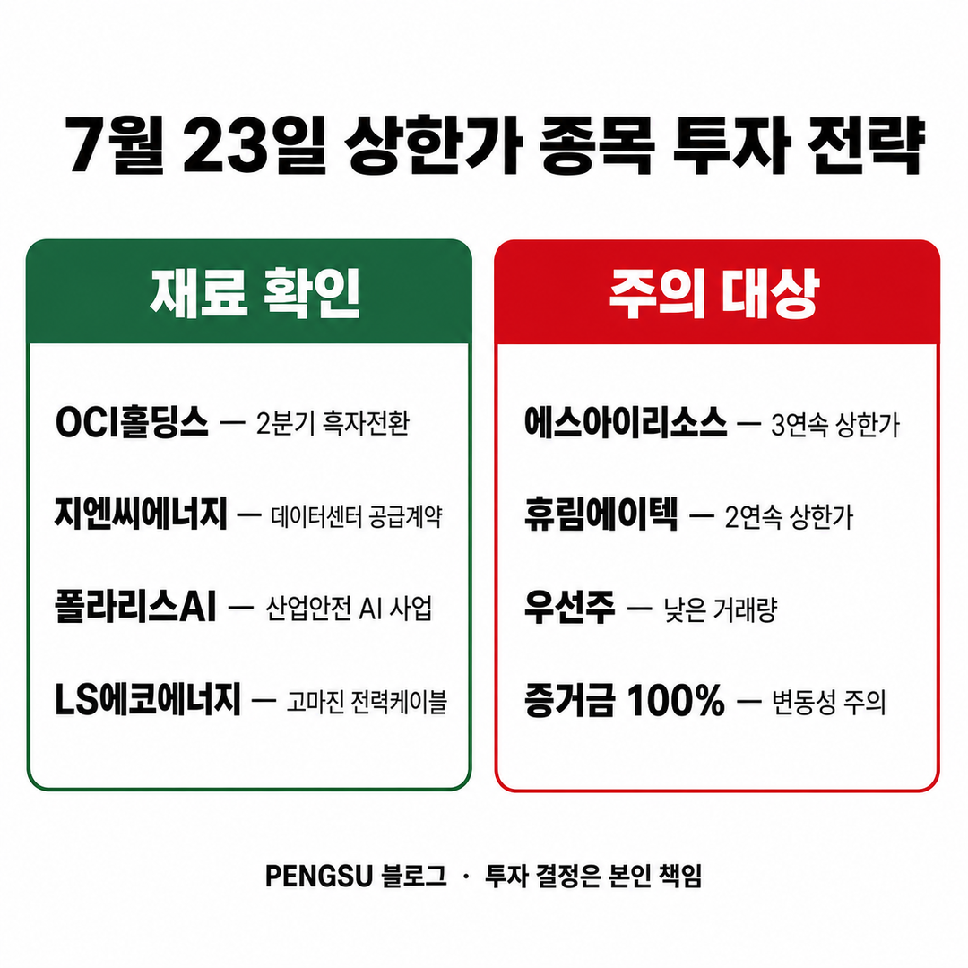 투자 전략 요약 인포그래픽