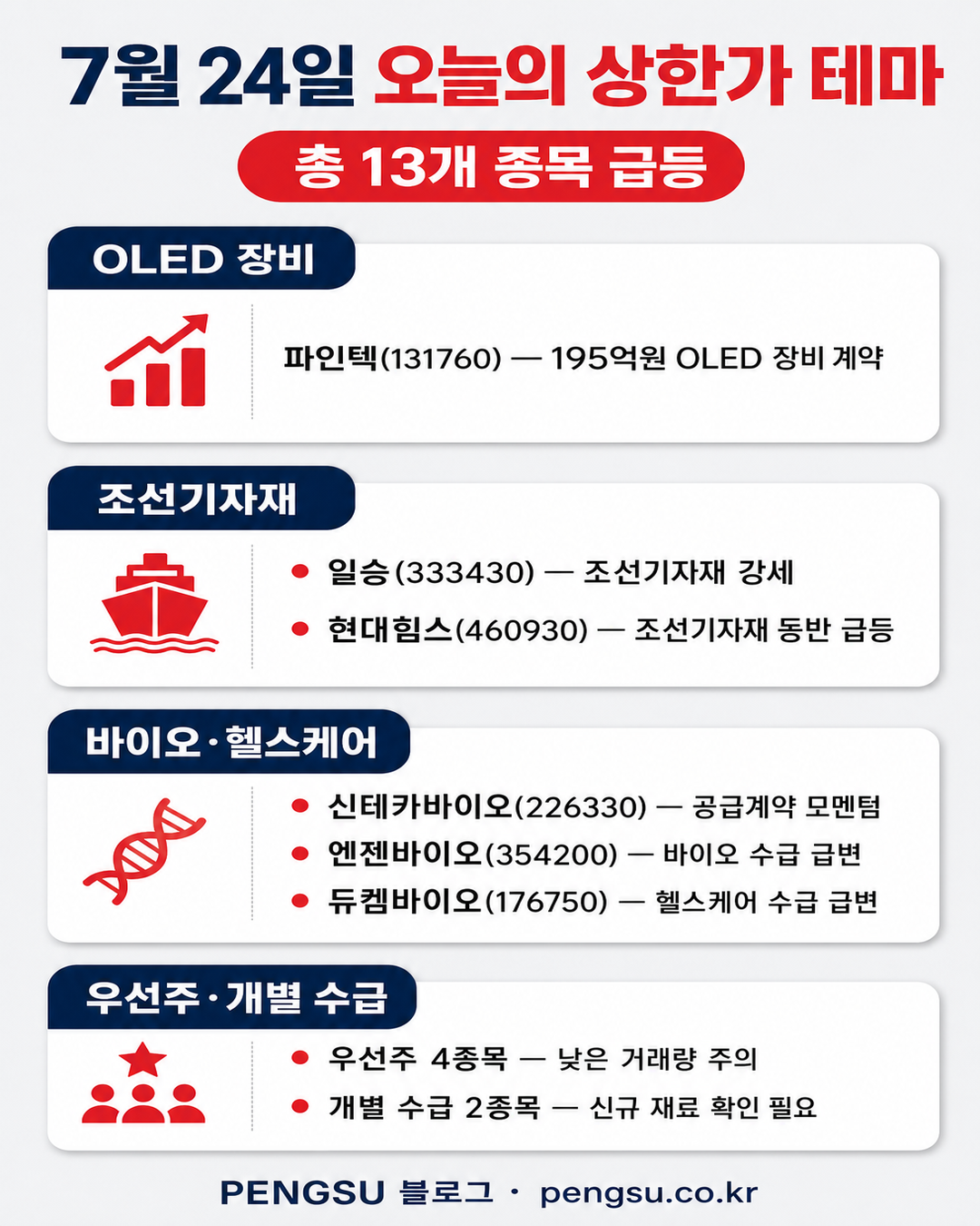 오늘의 테마 분류 인포그래픽