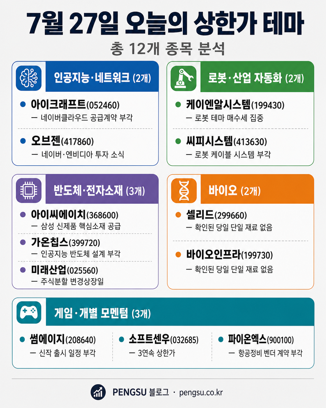 오늘의 테마 분류 인포그래픽