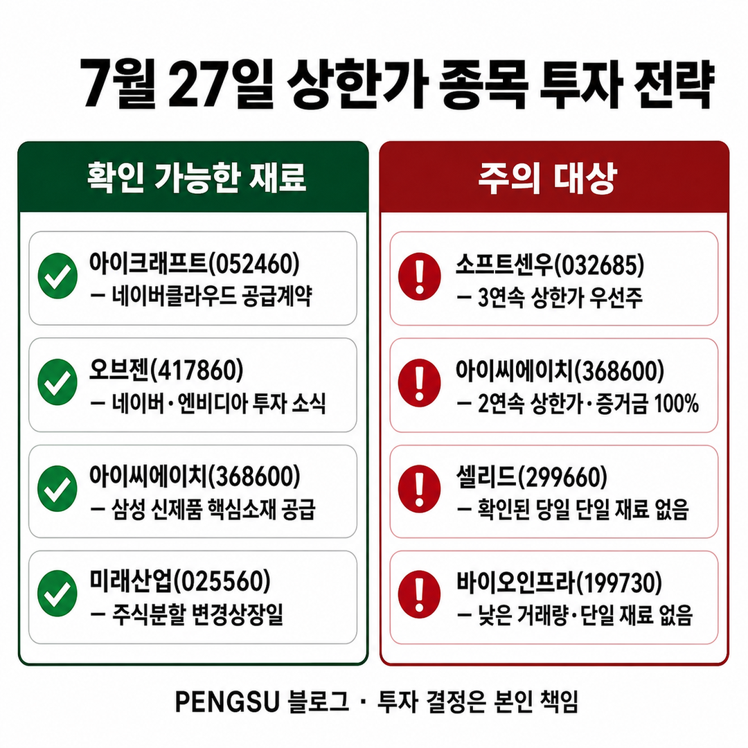 투자 전략 요약 인포그래픽