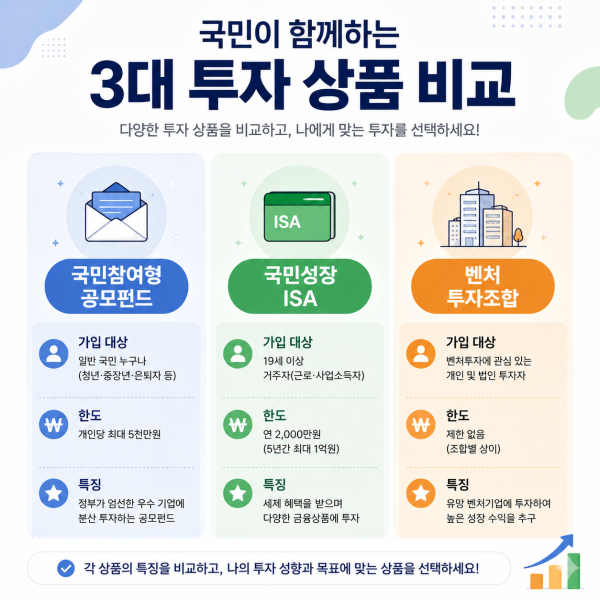 국민성장펀드 가입 경로 3가지 비교