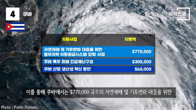 과거엔 한국(KR)을 원조했고 지금은 한국의 원조를 받는 나라들