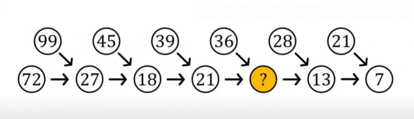 요즘 초딩 문제