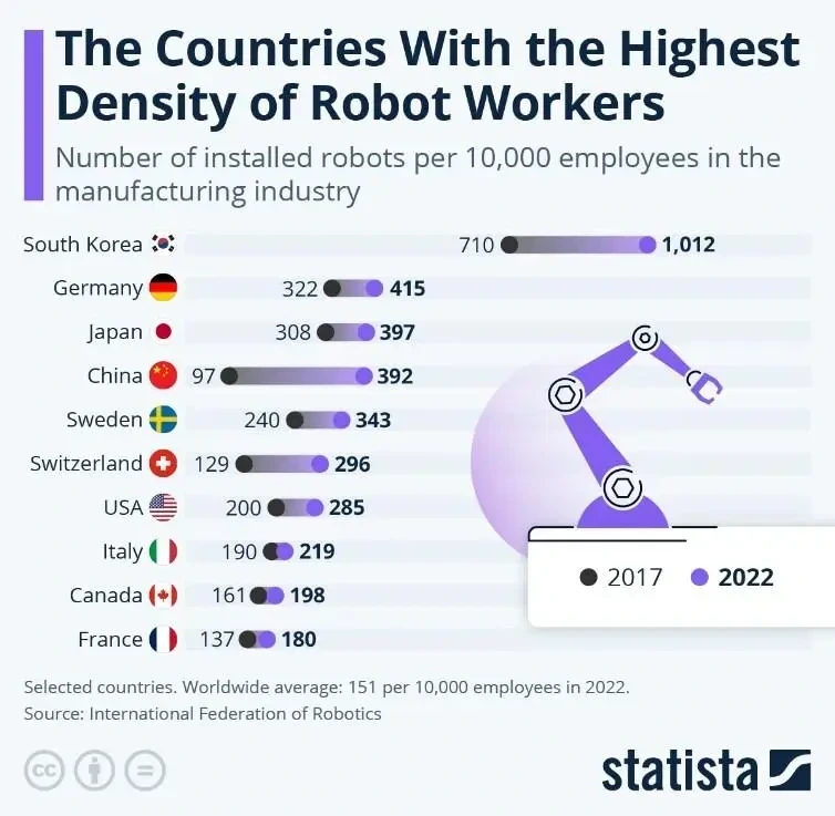 한국이 전 세계 1위인 의외의 분야