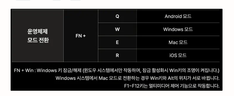 독거미 키 배치가 갑자기 바뀌었을 때 운영체제 모드 전환 방법