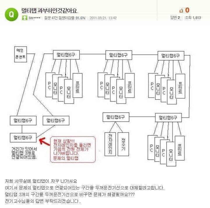 지금 봐도 레전드인 멀티탭이 자꾸 나간다는 어느 사무실