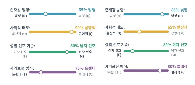 Ai가 분석한 유병재와 차은우 분위기