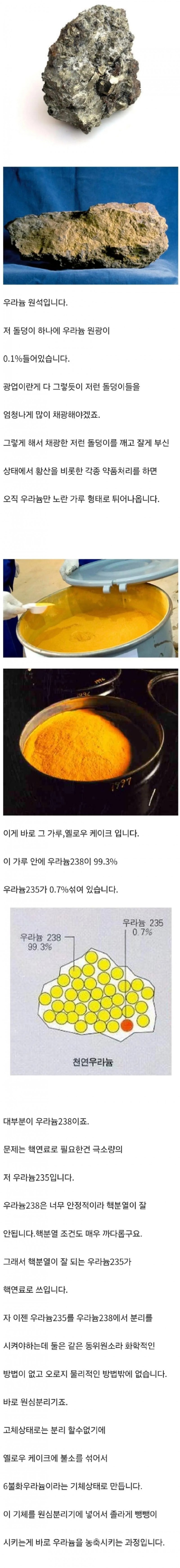 핵연료가 만들어지는 과정