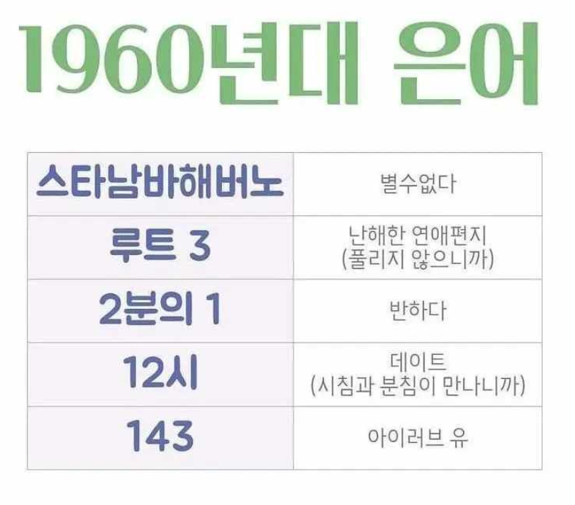 1960년 은어