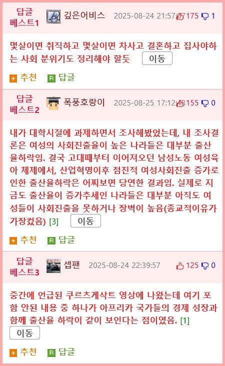 전세계적 저출산에 관한 흥미로운 연구