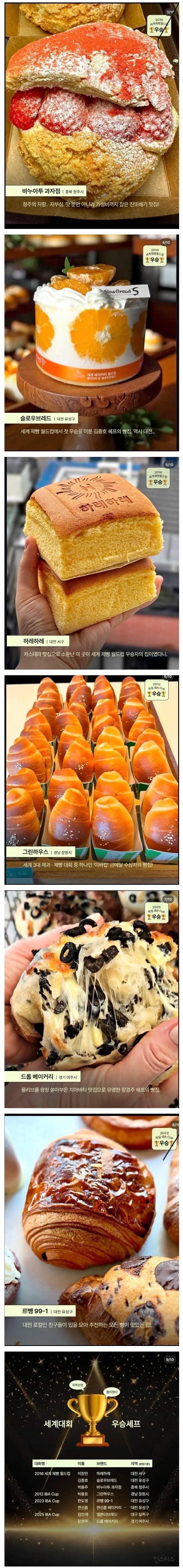 세계 제빵대회 우승한 빵집들jpg