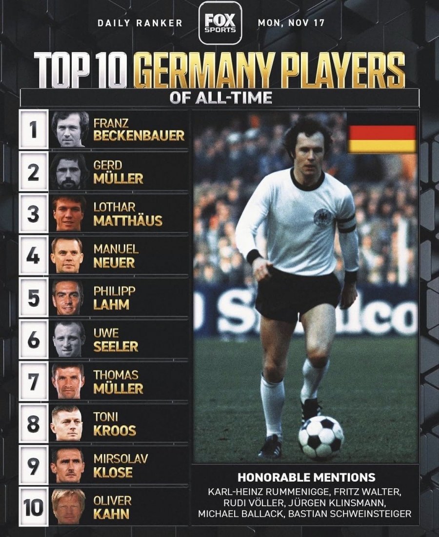 역대 독일 축구선수 순위 TOP10