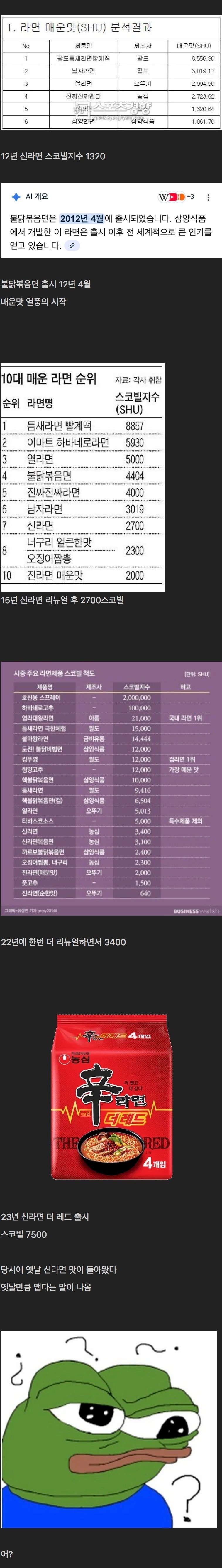 불닭볶음면 이후의 세계.jpg