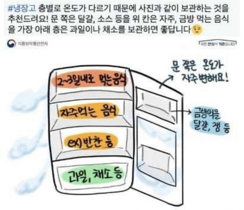 냉장고 층별 음식 보관 팁
