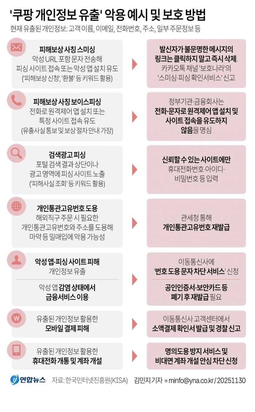 &#039;쿠팡 개인정보 유출&#039; 악용 예시 및 보호 방법