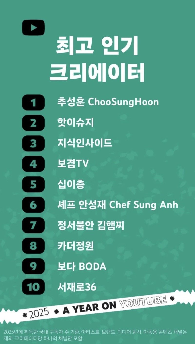 유튜브 발표 &#039;2025 국내 인기 유튜버&#039; 순위.jpg