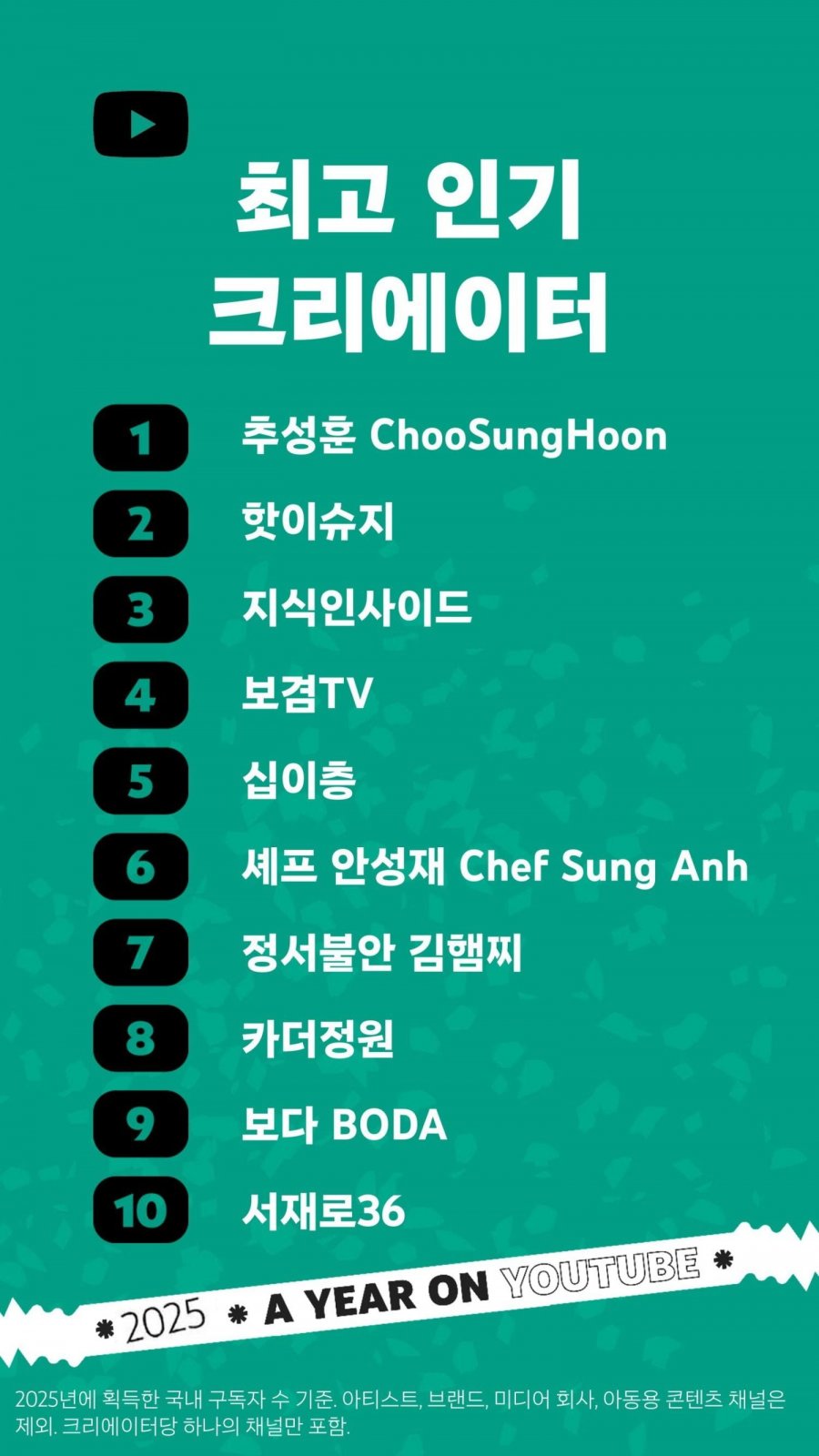유튜브 2025 연말 결산 최고 인기 크리에이터 TOP10