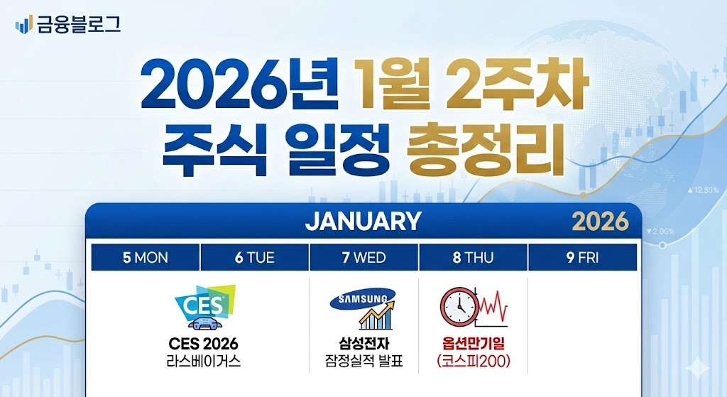2026년 1월 2주차 주식 일정 총정리 | CES·삼성전자 실적·옵션만기
