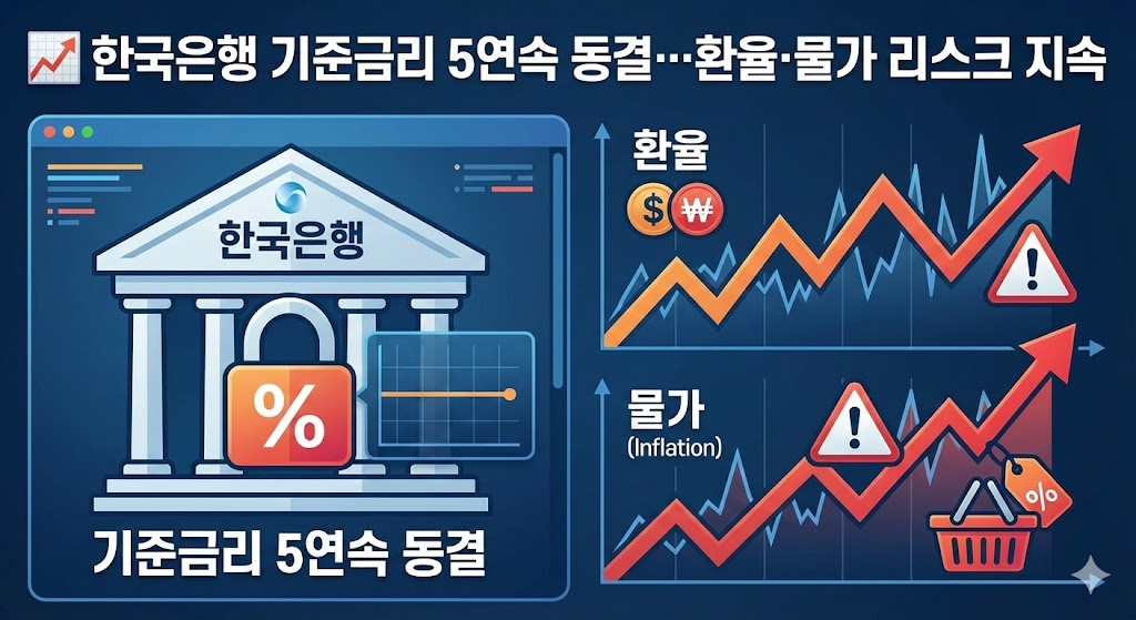 📈 한국은행 기준금리 5연속 동결…환율·물가 리스크 지속(26.01.15)