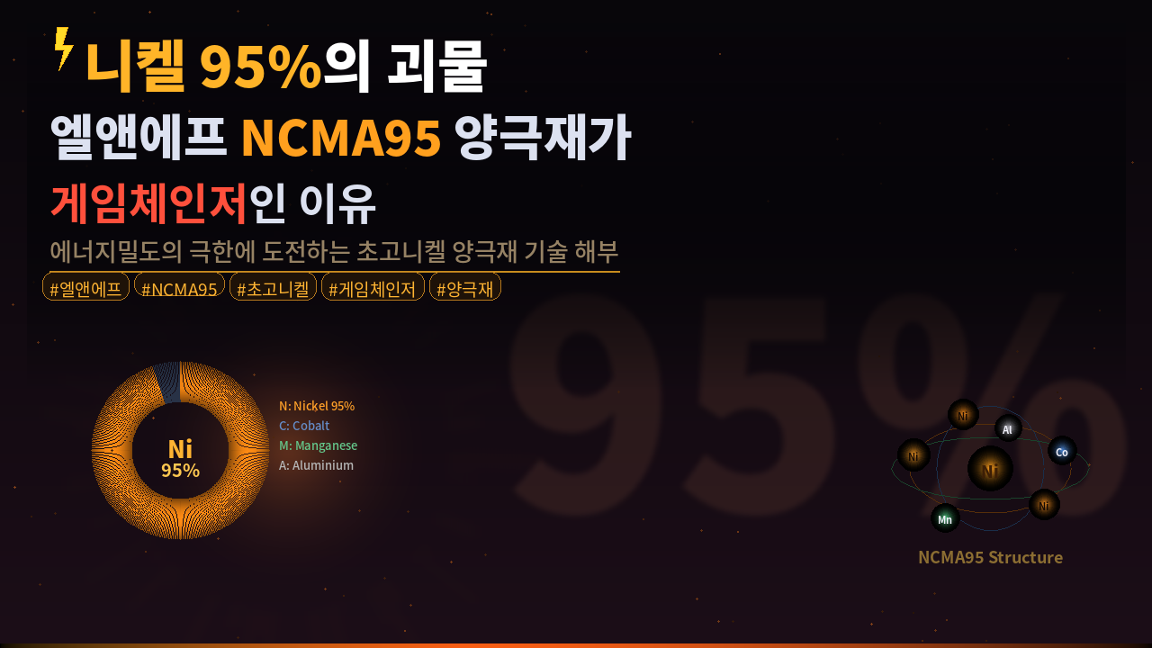 ⚡ 니켈 95%의 괴물, 엘앤에프 NCMA95 양극재가 게임체인저인 이유