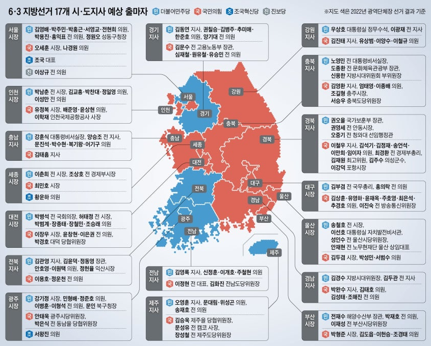 예상 출마자 현황