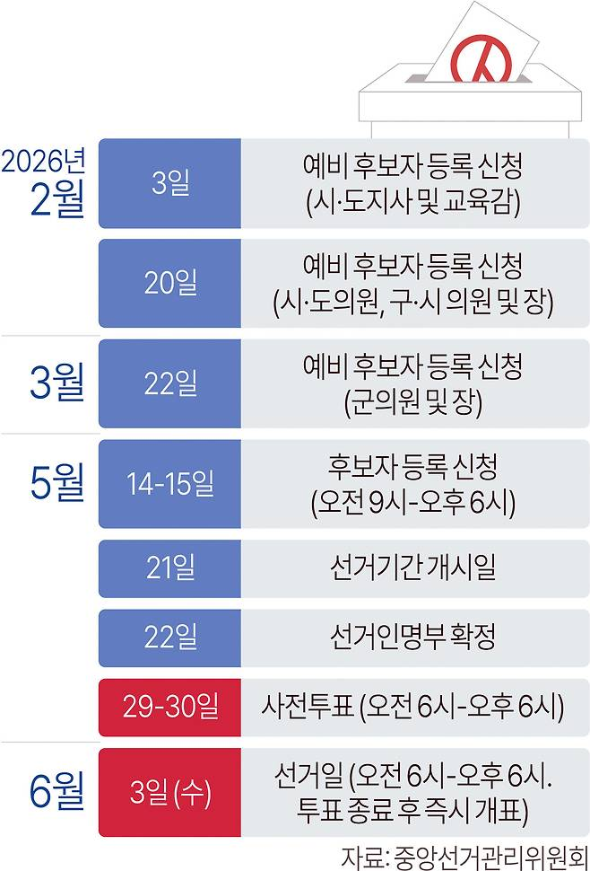 2026 지방선거 일정