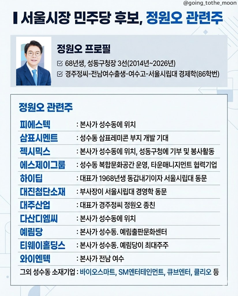 정원오 관련주 리스트