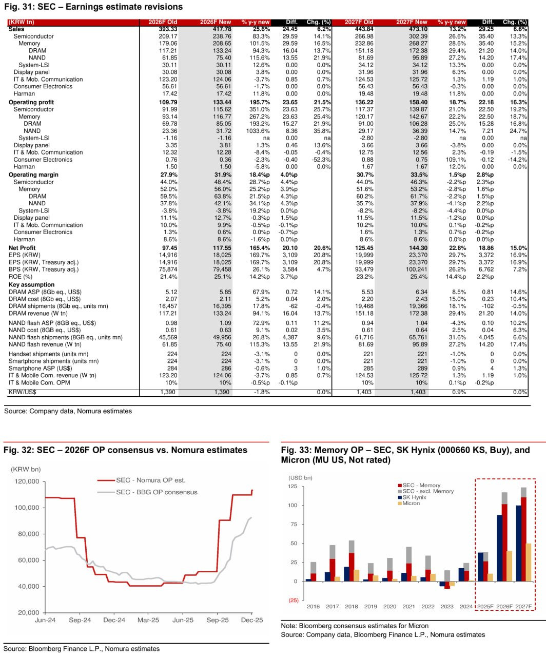 노무라 삼성전자 전망