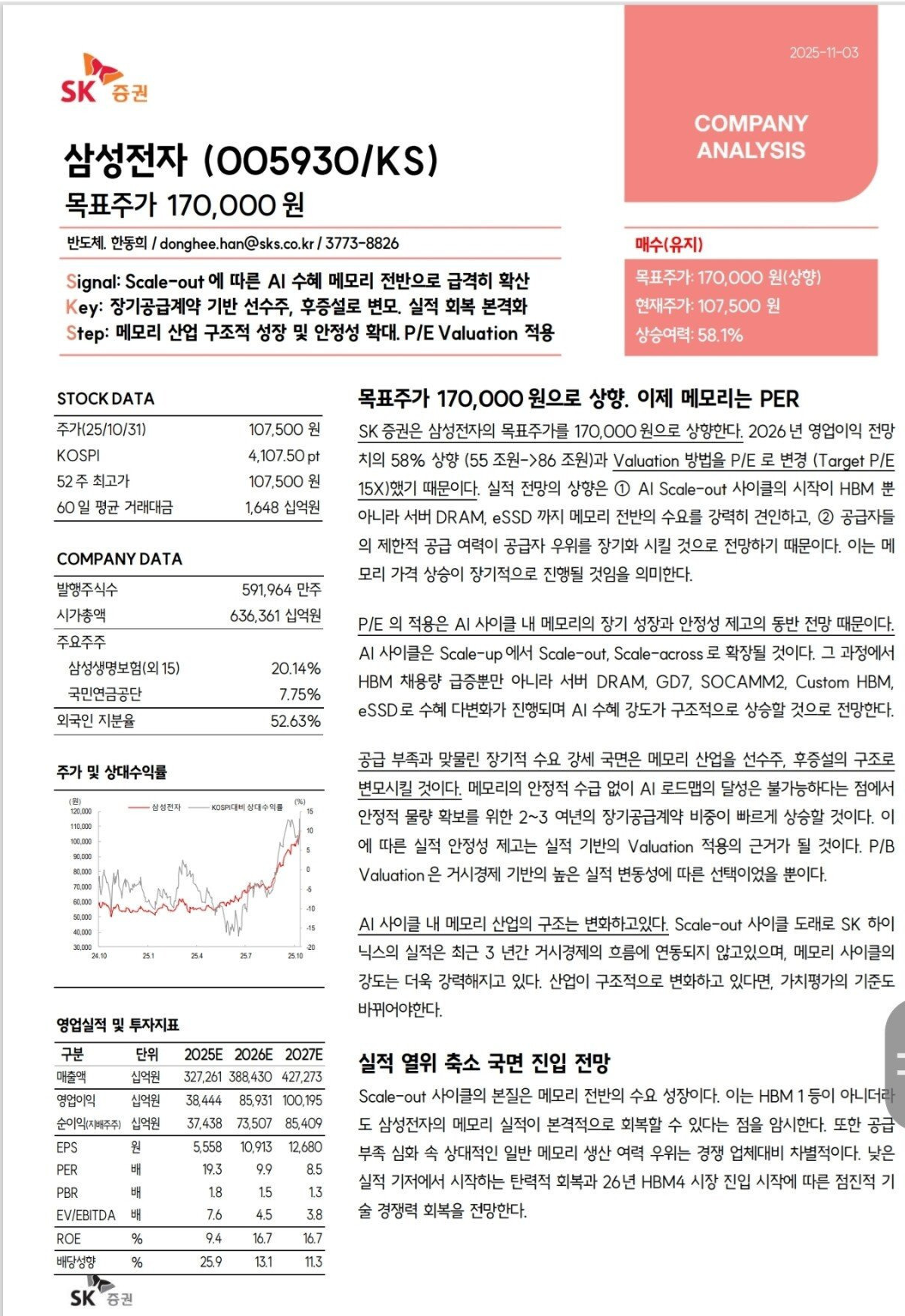 낸드 가격 추이