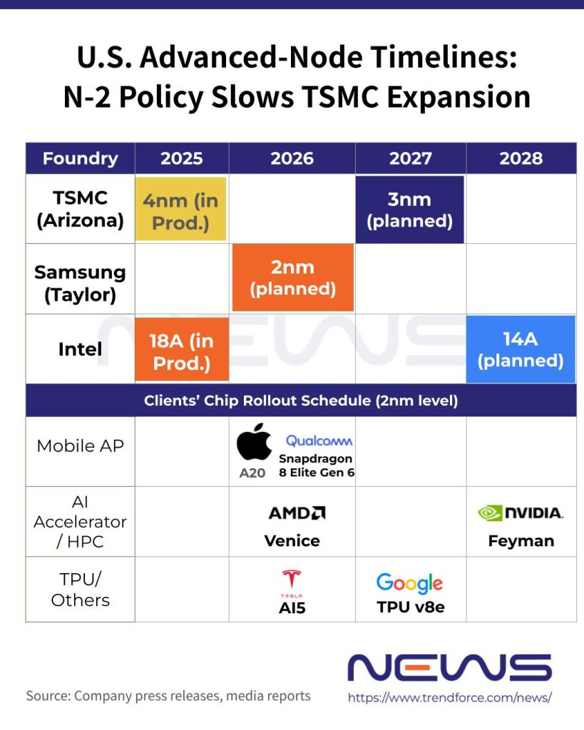 삼성전자 생산 계획