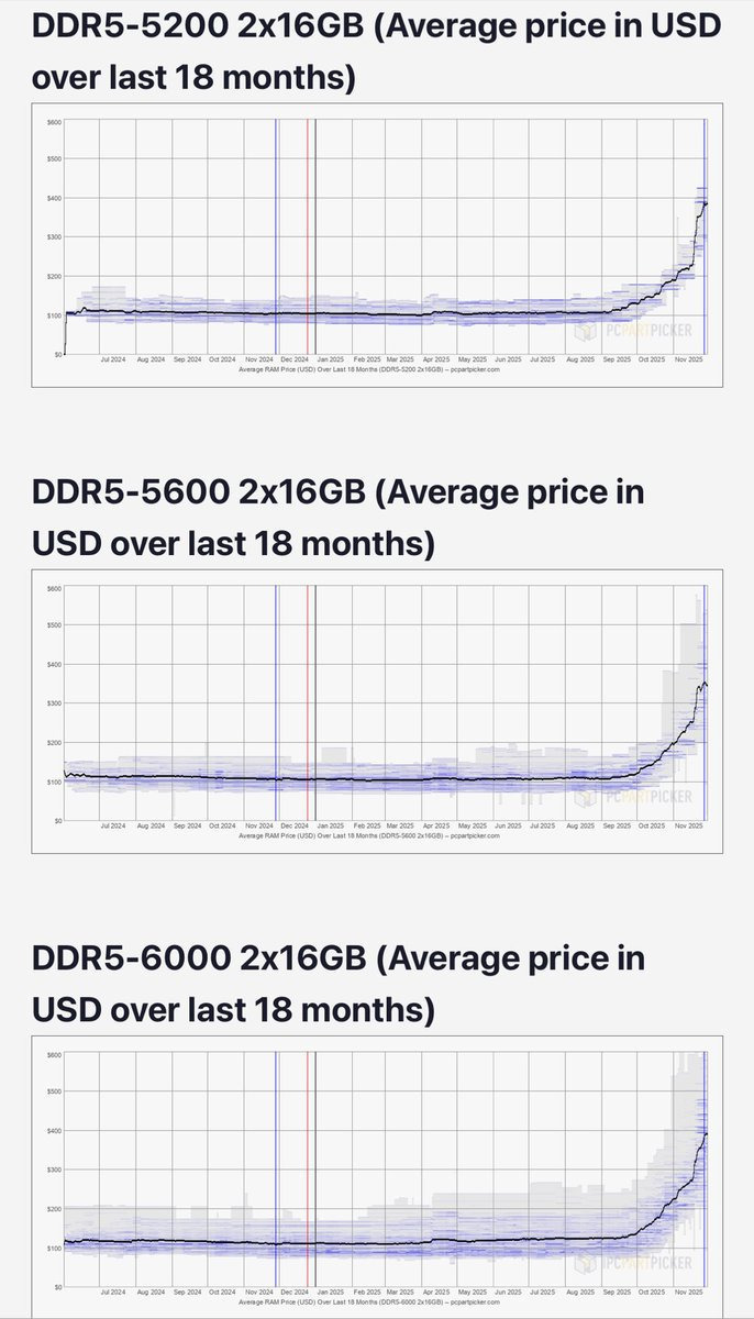 Citi 리포트 분석
