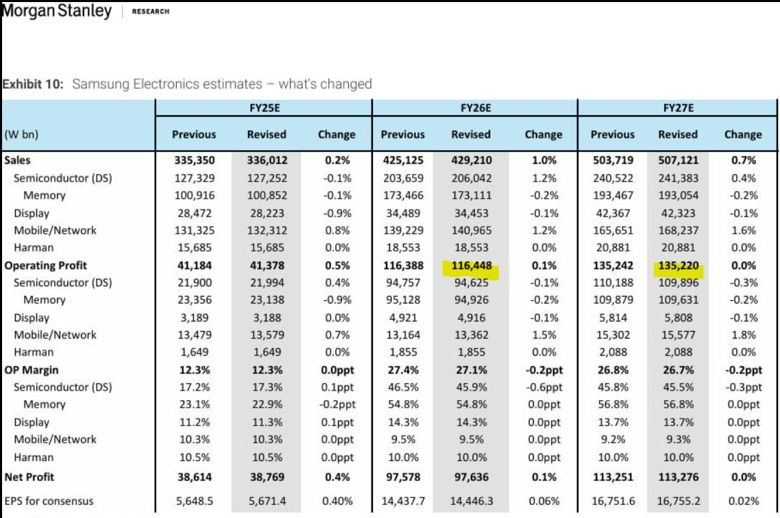 공급 부족 상황