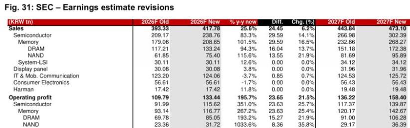 메모리 반도체 제국