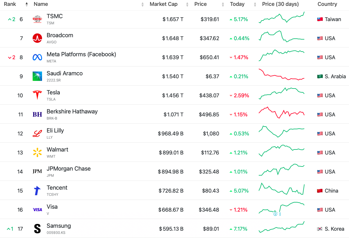 시가총액 시나리오